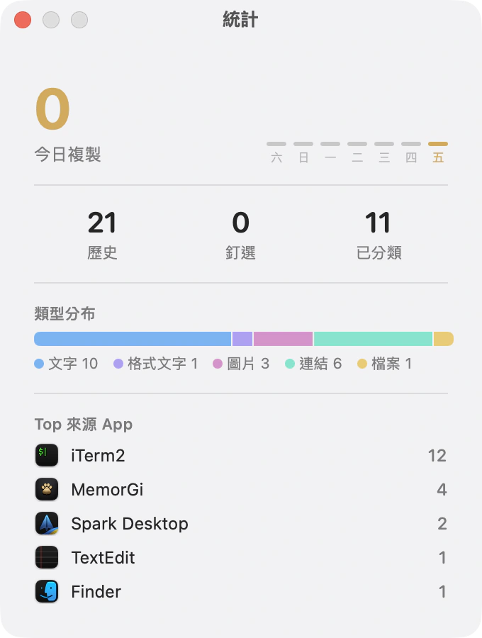 統計視窗：今日複製數、7 天柱狀圖、型別分布、Top 來源 app